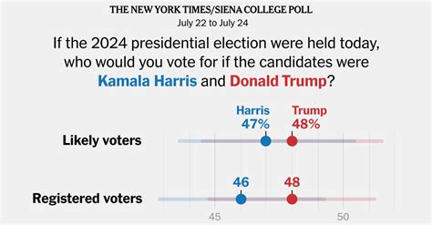 ladbrokes election prediction|Election 2024 Polls: Harris vs. Trump .